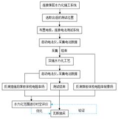 狂操熟女老阿姨基于直流电法的煤层增透措施效果快速检验技术